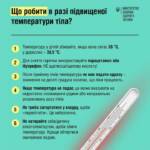 Все про ГРВІ від сестри медичної Світлани Савчин 7 viber 2022 12 08 14 49 27 810 89e3326f